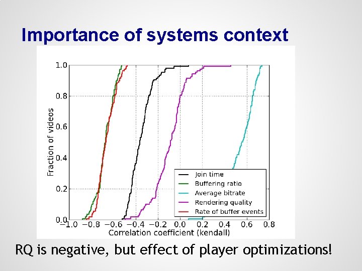 Importance of systems context RQ is negative, but effect of player optimizations! 