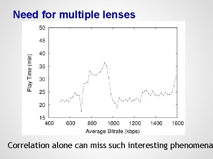 Need for multiple lenses Correlation alone can miss such interesting phenomena 