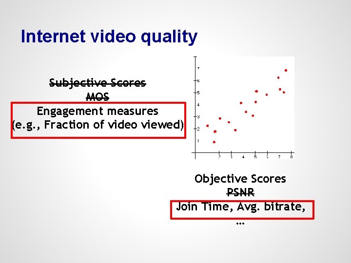 Internet video quality Subjective Scores MOS Engagement measures (e. g. , Fraction of video