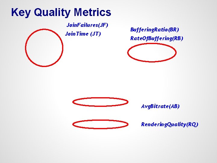 Key Quality Metrics Join. Failures(JF) Join. Time (JT) Buffering. Ratio(BR) Rate. Of. Buffering(RB) Avg.