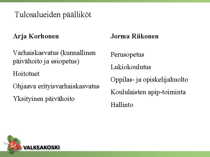 Tulosalueiden päälliköt Arja Korhonen Jorma Riikonen Varhaiskasvatus (kunnallinen päivähoito ja esiopetus) Perusopetus Hoitotuet Ohjaava