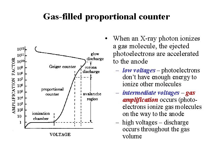 Gas-filled proportional counter • When an X-ray photon ionizes a gas molecule, the ejected