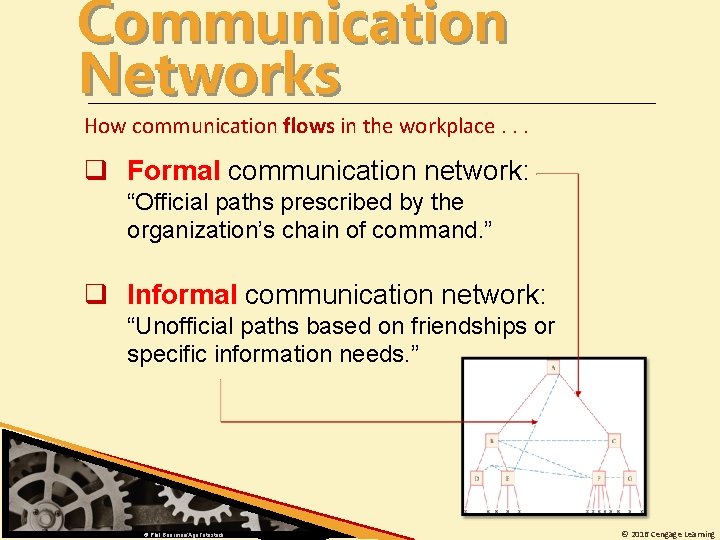 Communication Networks How communication flows in the workplace. . . q Formal communication network: