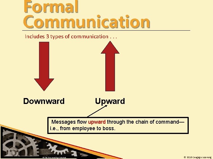Formal Communication Includes 3 types of communication. . . Downward Upward Messages flow upward