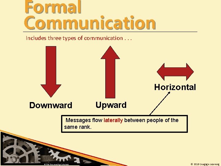Formal Communication Includes three types of communication. . . Horizontal Downward Upward Messages flow