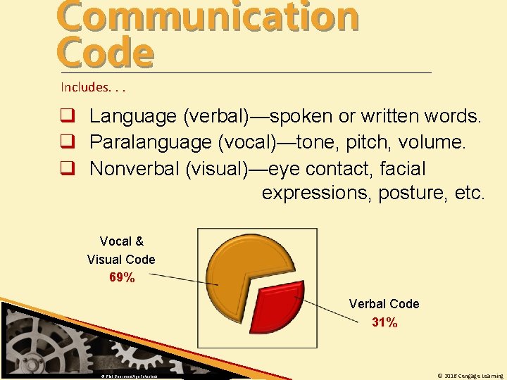 Communication Code Includes. . . q Language (verbal)—spoken or written words. q Paralanguage (vocal)—tone,