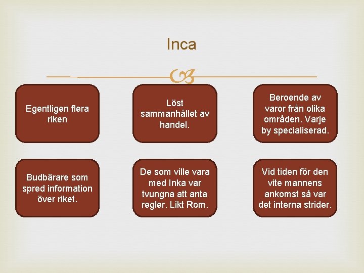 Inca Egentligen flera riken Löst sammanhållet av handel. Beroende av varor från olika områden.