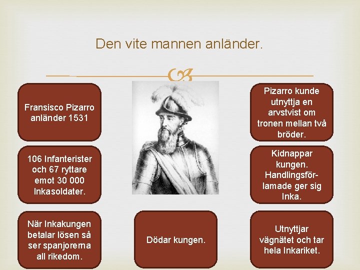 Den vite mannen anländer. Fransisco Pizarro anländer 1531 Pizarro kunde utnyttja en arvstvist om