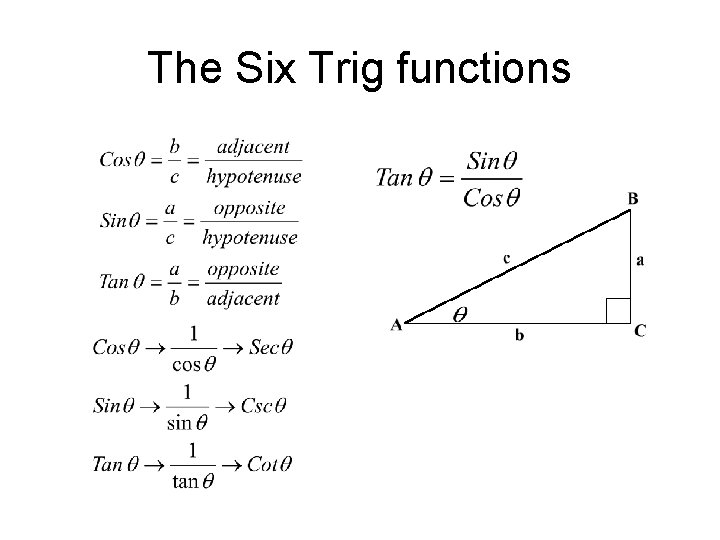 The Six Trig functions 