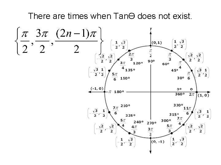 There are times when TanƟ does not exist. 
