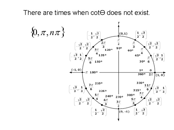 There are times when cotƟ does not exist. 