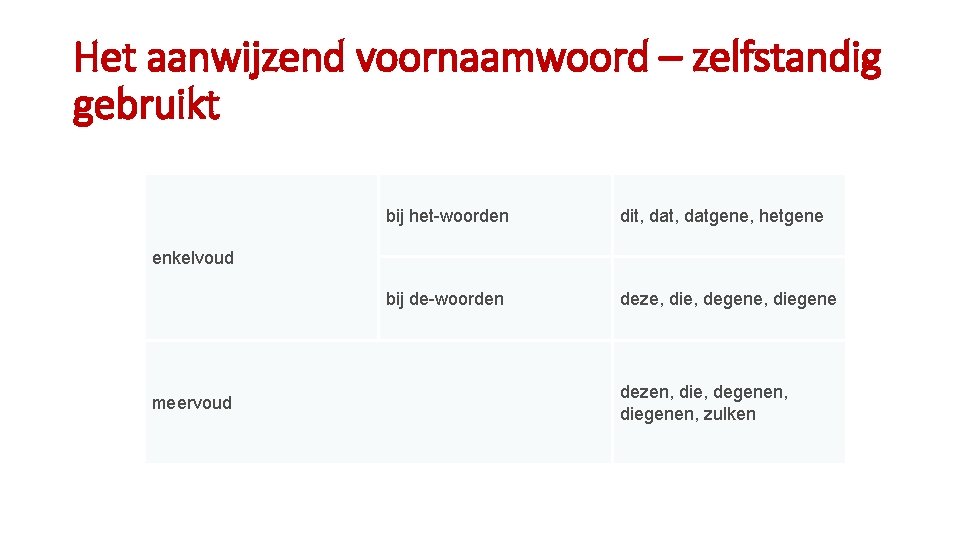 Het aanwijzend voornaamwoord – zelfstandig gebruikt bij het-woorden dit, datgene, hetgene bij de-woorden deze, Het aanwijzend voornaamwoord – zelfstandig gebruikt bij het-woorden dit, datgene, hetgene bij de-woorden deze,