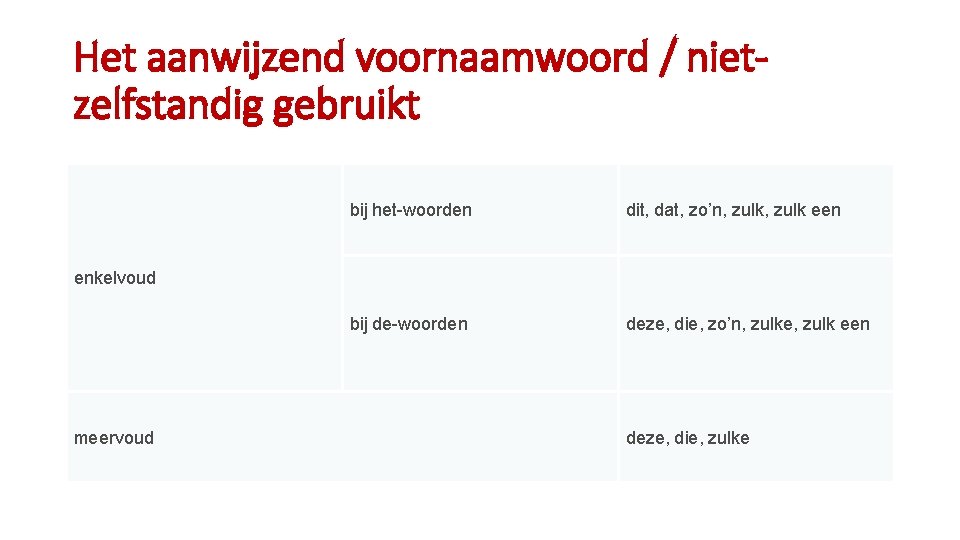 Het aanwijzend voornaamwoord / nietzelfstandig gebruikt bij het-woorden dit, dat, zo’n, zulk een bij