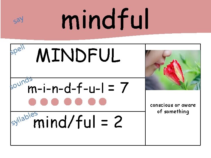 mindful say ll e p s MINDFUL s d n sou m-i-n-d-f-u-l = 7