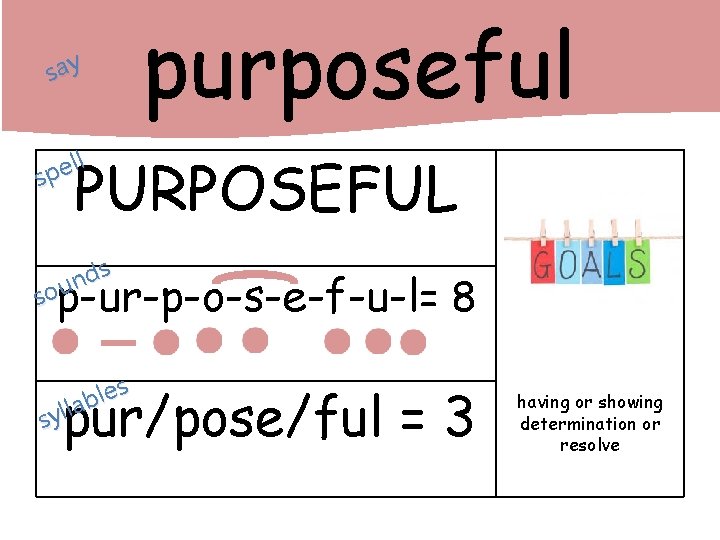 say purposeful ll e p s PURPOSEFUL s d n sou p-ur-p-o-s-e-f-u-l= 8 s