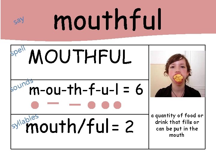 mouthful say ll e p s MOUTHFUL s d n sou m-ou-th-f-u-l = 6