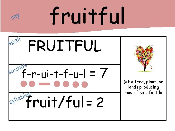 fruitful say ll e p s FRUITFUL s d n sou f-r-ui-t-f-u-l s e