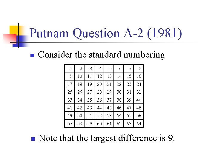Putnam Question A-2 (1981) n n Consider the standard numbering 1 2 3 4