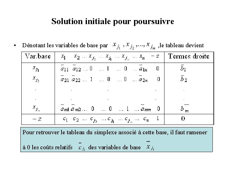 Solution initiale poursuivre • Dénotant les variables de base par , le tableau devient