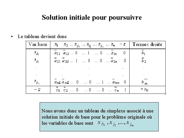 Solution initiale poursuivre • Le tableau devient donc Nous avons donc un tableau du