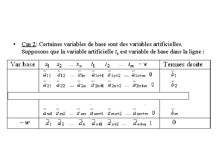  • Cas 2: Certaines variables de base sont des variables artificielles. Supposons que