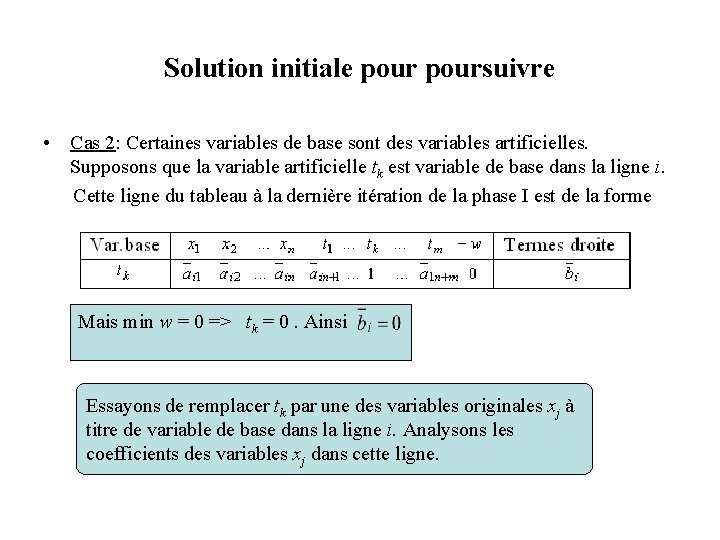 Solution initiale poursuivre • Cas 2: Certaines variables de base sont des variables artificielles.