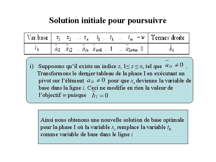 Solution initiale poursuivre i) Supposons qu’il existe un indice s, 1≤ s ≤ n,