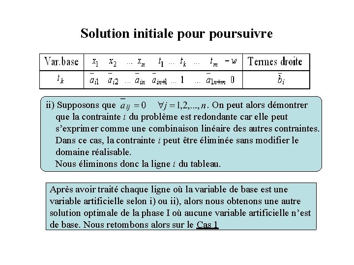 Solution initiale poursuivre ii) Supposons que. On peut alors démontrer que la contrainte i