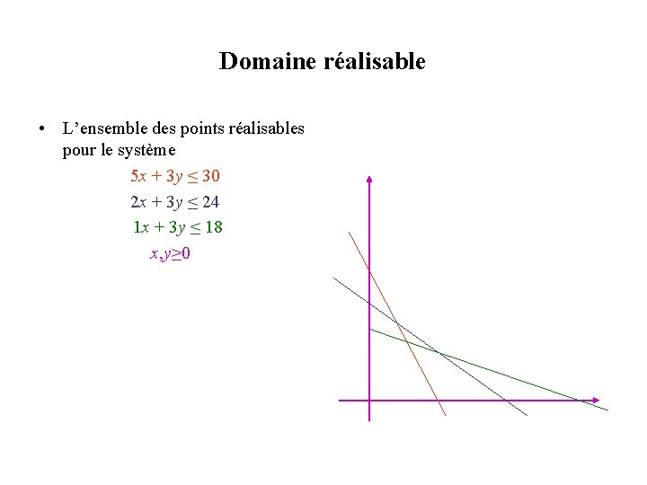 Domaine réalisable • L’ensemble des points réalisables pour le système 5 x + 3