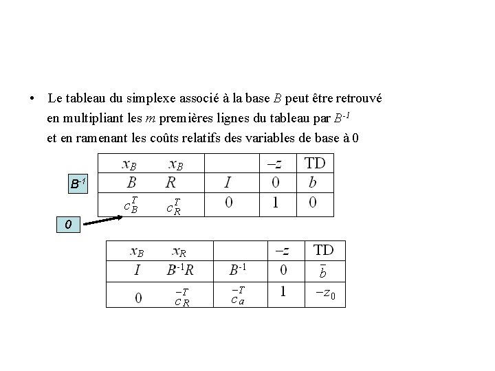  • Le tableau du simplexe associé à la base B peut être retrouvé