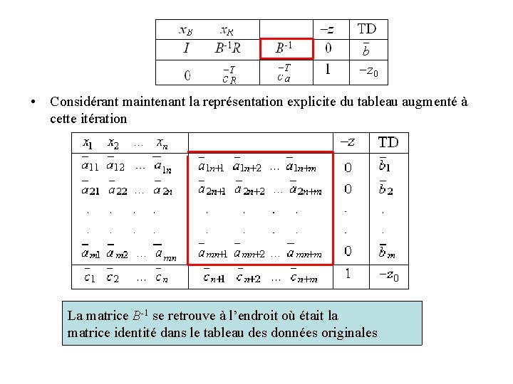  • Considérant maintenant la représentation explicite du tableau augmenté à cette itération La