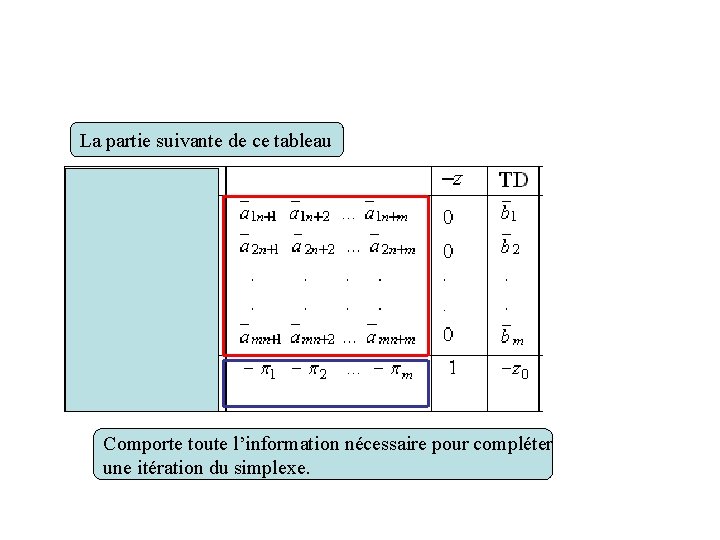 La partie suivante de ce tableau Comporte toute l’information nécessaire pour compléter une itération