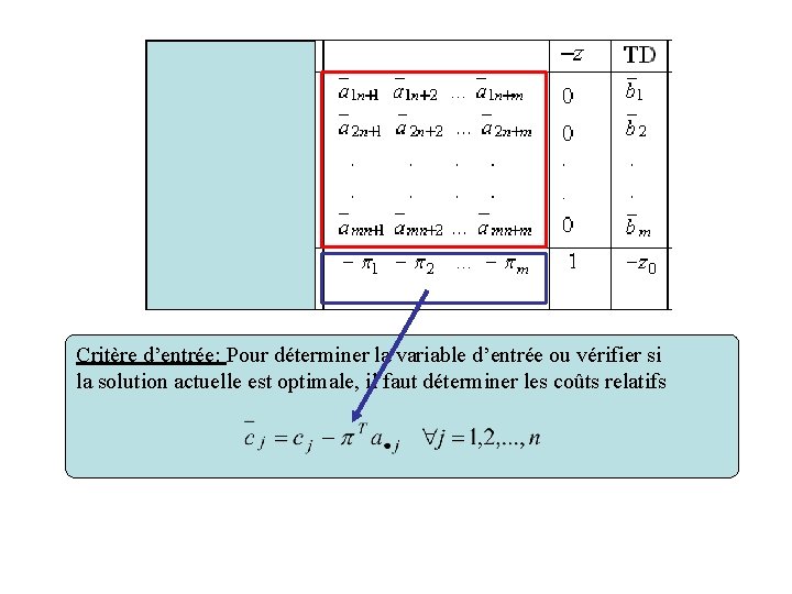 Critère d’entrée: Pour déterminer la variable d’entrée ou vérifier si la solution actuelle est