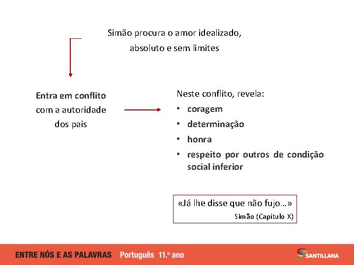 Simão procura o amor idealizado, absoluto e sem limites Entra em conflito com a