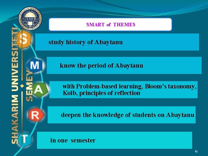 SMART of THEMES study history of Abaytanu know the period of Abaytanu with Problem-based