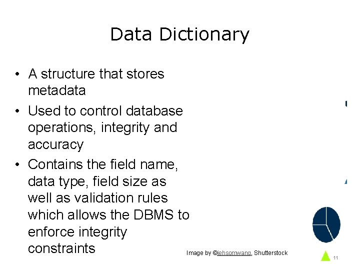 Data Dictionary • A structure that stores metadata • Used to control database operations,