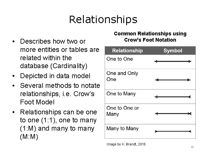Relationships • Describes how two or more entities or tables are related within the