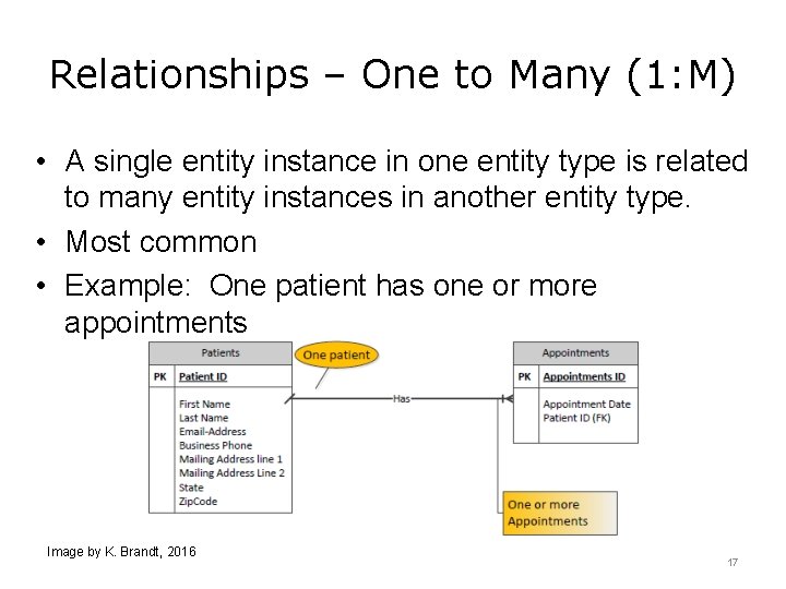 Relationships – One to Many (1: M) • A single entity instance in one