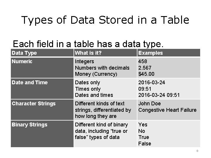 Types of Data Stored in a Table Each field in a table has a