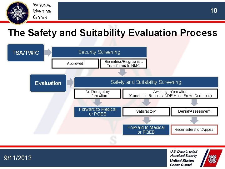 NATIONAL MARITIME CENTER 10 The Safety and Suitability Evaluation Process TSA/TWIC Security Screening Approved NATIONAL MARITIME CENTER 10 The Safety and Suitability Evaluation Process TSA/TWIC Security Screening Approved
