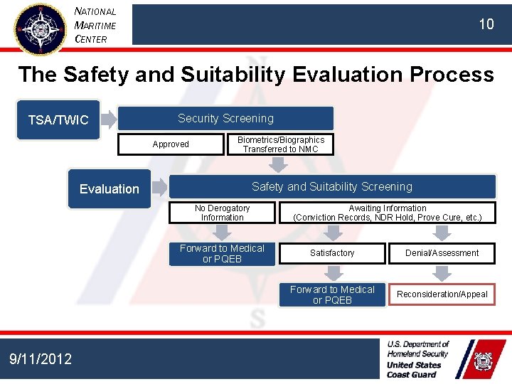 NATIONAL MARITIME CENTER 10 The Safety and Suitability Evaluation Process TSA/TWIC Security Screening Approved