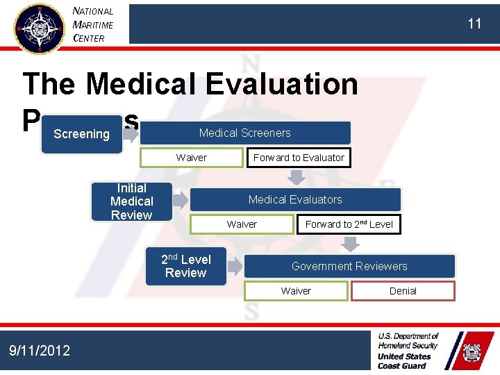 NATIONAL MARITIME CENTER 11 The Medical Evaluation Process Screening Medical Screeners Waiver Initial Medical