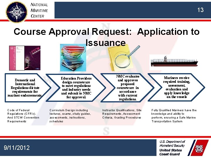 NATIONAL MARITIME CENTER 13 Course Approval Request: Application to Issuance Domestic and International Regulations NATIONAL MARITIME CENTER 13 Course Approval Request: Application to Issuance Domestic and International Regulations