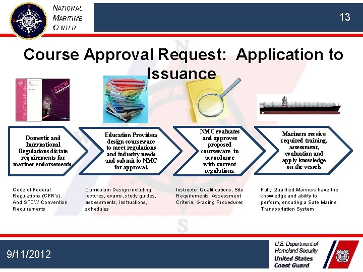 NATIONAL MARITIME CENTER 13 Course Approval Request: Application to Issuance Domestic and International Regulations