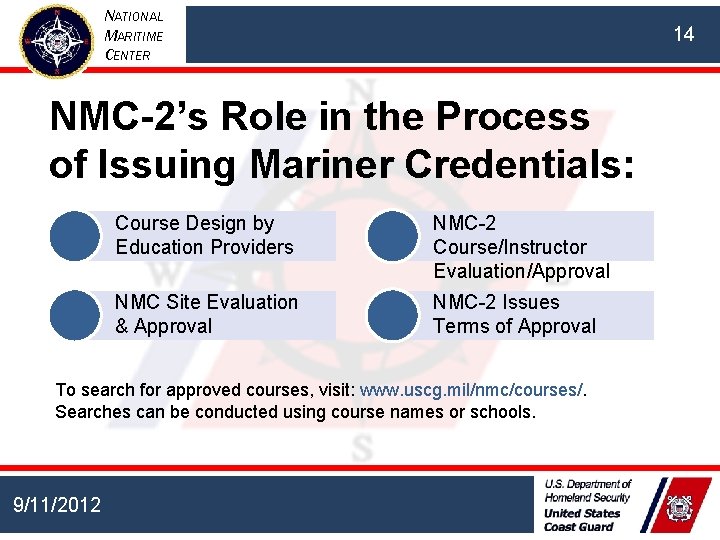 NATIONAL MARITIME CENTER 14 NMC-2’s Role in the Process of Issuing Mariner Credentials: Course NATIONAL MARITIME CENTER 14 NMC-2’s Role in the Process of Issuing Mariner Credentials: Course