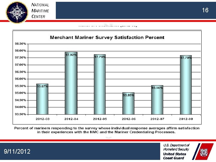NATIONAL MARITIME CENTER 9/11/2012 16 NATIONAL MARITIME CENTER 9/11/2012 16