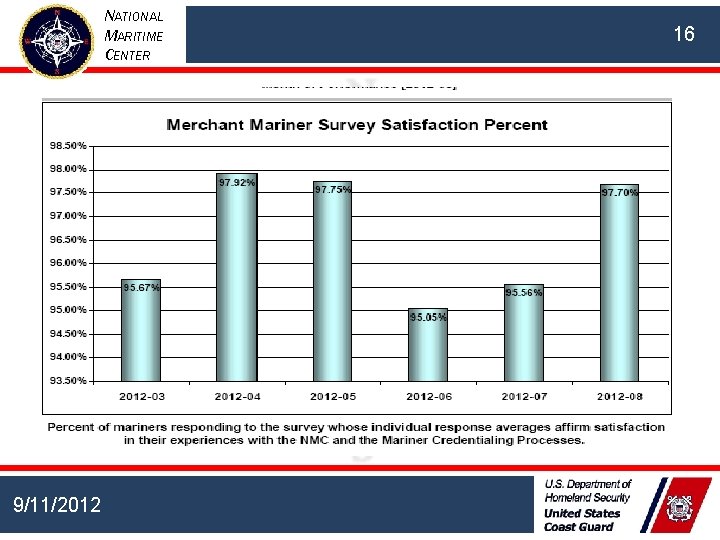 NATIONAL MARITIME CENTER 9/11/2012 16 