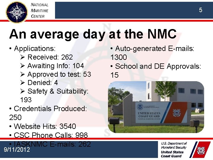 NATIONAL MARITIME CENTER 5 An average day at the NMC • Applications: Ø Received: