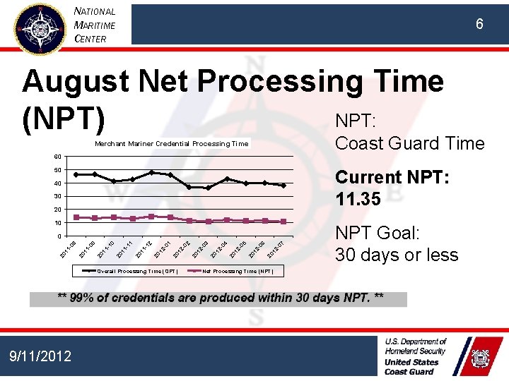 NATIONAL MARITIME CENTER 6 August Net Processing Time NPT: (NPT) Coast Guard Time Merchant