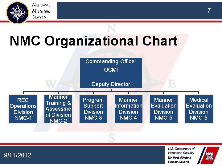 NATIONAL MARITIME CENTER 7 NMC Organizational Chart Commanding Officer OCMI Deputy Director REC Operations NATIONAL MARITIME CENTER 7 NMC Organizational Chart Commanding Officer OCMI Deputy Director REC Operations